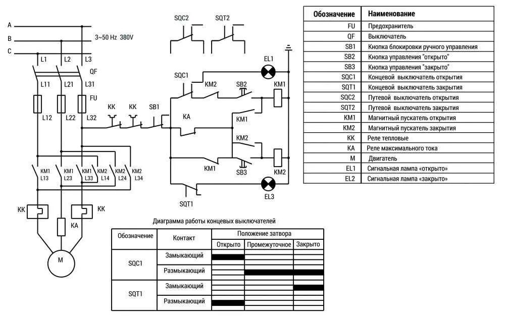 Принципиальная схема задвижки с электроприводом. Схема подключения электропривода задвижки с концевыми выключателями. Схема электрическая подключения концевой выключатель. Принципиальная электрическая схема электропривода задвижки.