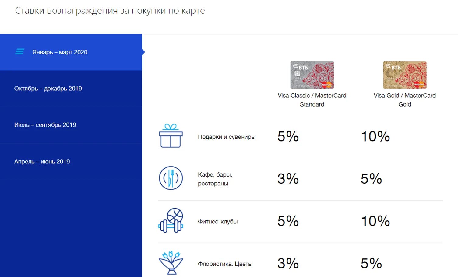 Втб кэшбэк 20 процентов на все. Магазины партнёры ВТБ банка. Партнёры ВТБ банка кэшбэк. ВТБ банк кэшбэк. ВТБ банки партнеры банкоматы.