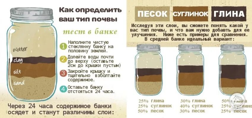 Определение типа почвы. Как определить вид грунта. как определить тип грунта на участке. как определить тип почвы. как определяется вид грунта.
