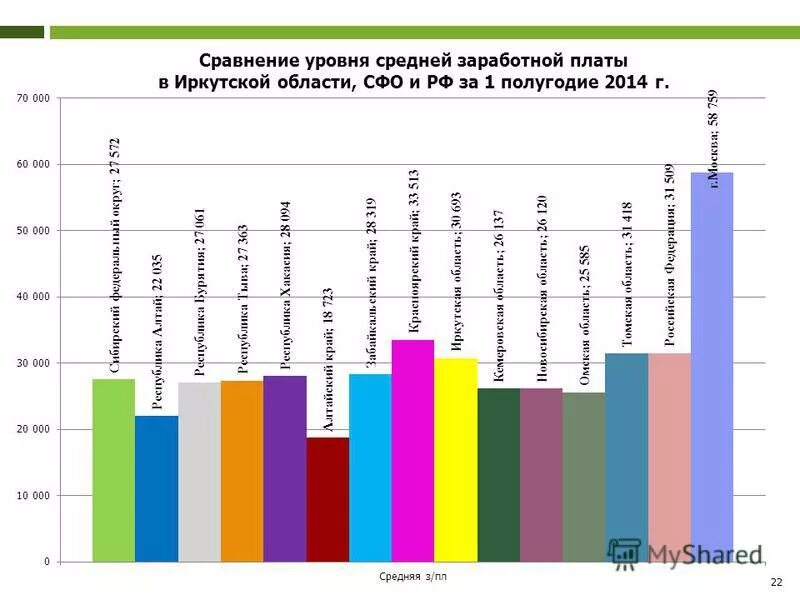 дорожная карта для медработников. средняя зп юриста в россии. средняя зп в иркутске. средняя зп в иркутске. средняя зп в иркутске.