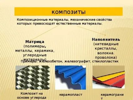 Материал матрицы