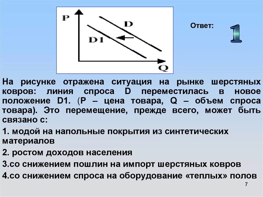 Отражается на рынке. На рисунке отражена ситуация на рынке. На рисунке отображена ситуация на рынке. На рисунке отражена ситуация на рынке мобильных телефонов. На рисунке отражена ситуация на рынке шерстяных ковров линия спроса д.