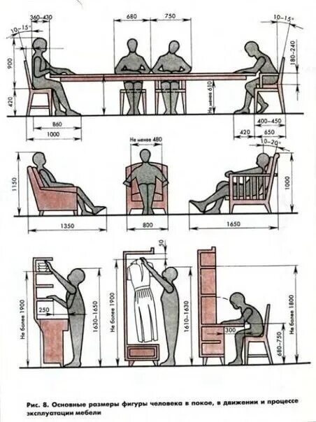 Почему размеры мебели. Эргономика Нойферт столовая. Эргономика спальни Нойферт. Нойферт эргономика шкафа. Высота сиденья стула эргономика.