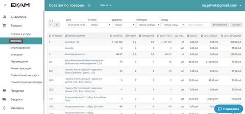 Склад аналитики