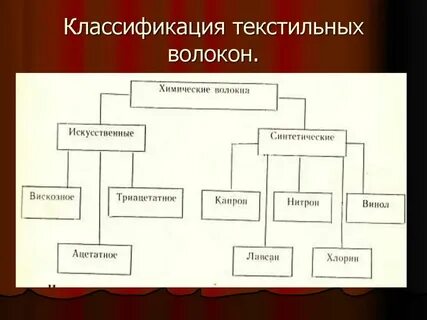 Химические ткани какие