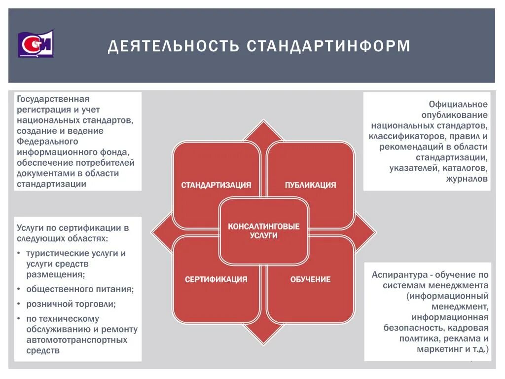 Сайт федерального информационного фонда. ФГУП Стандартинформ. Магазин стандартов Стандартинформ. Система национальных учетных стандартов.. Информационная деятельность менеджера.