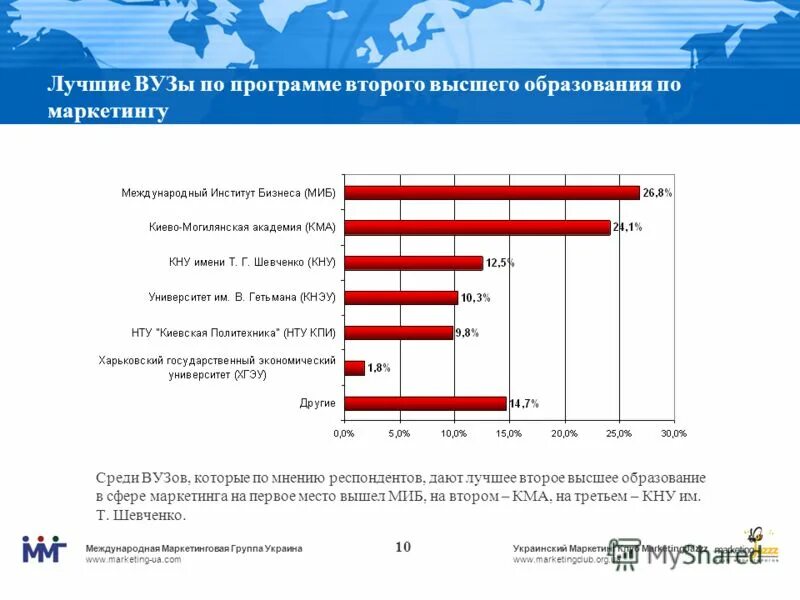 Маркетинговый вуз