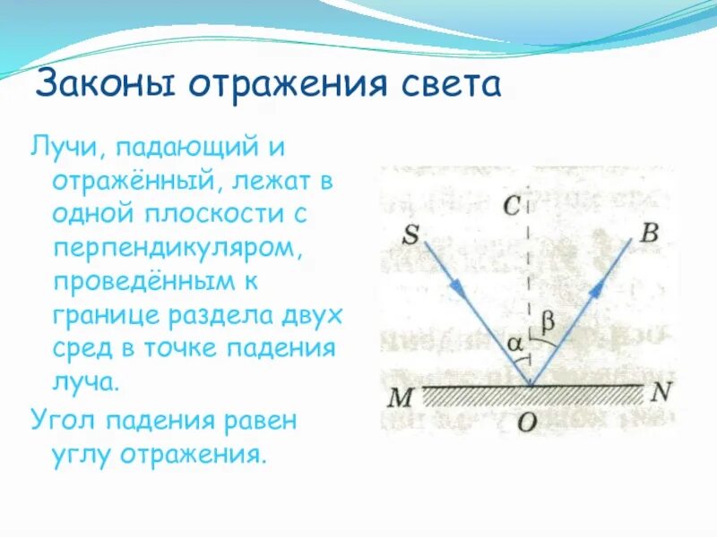 Как отражаются лучи. Закон отражение света закон отражения света. Отражение света закон отражения света 8 класс. Закон отражения света чертеж и формула. Сформулировать законы отражения.