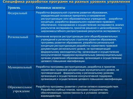 Программа локального уровня