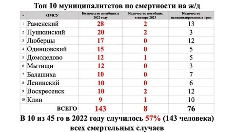 Смертность статистика 2023 год