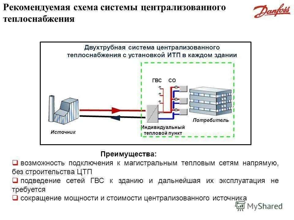 Обеспечением теплоснабжения. Система централизованного теплоснабжения схема. Схемы тепловых сетей в системах централизованного теплоснабжения. Структурная схема системы теплоснабжения. Принципиальная схема централизованного теплоснабжения.