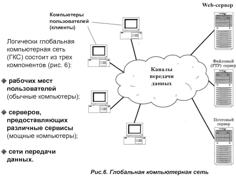 Глобальная компьютерная сеть. Глобальная компьютерная сеть схема. Компьютерная сеть состоит из. Локальные и глобальные сети.