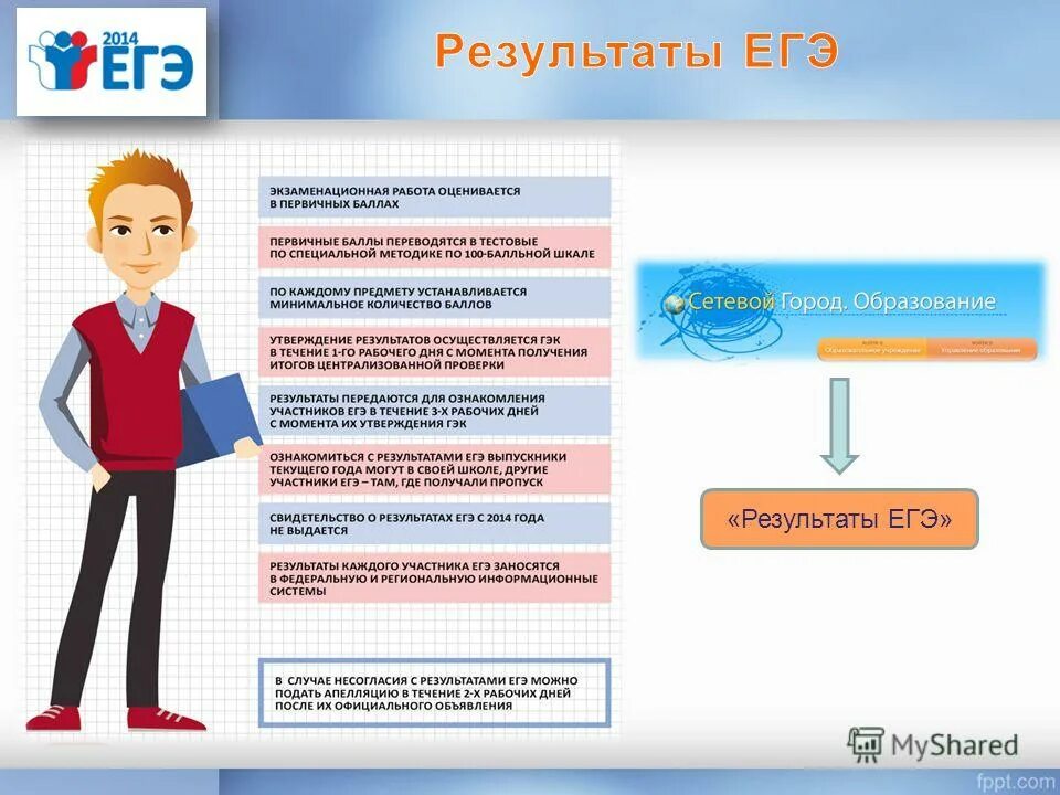 Итоговая аттестация представляет собой