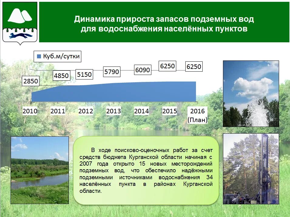 Богатство курганской области. Природные ресурсы Курганской области. Природные богатства Курганской области. Подземные богатства Курганской области. Департамент природных ресурсов Курганской области.