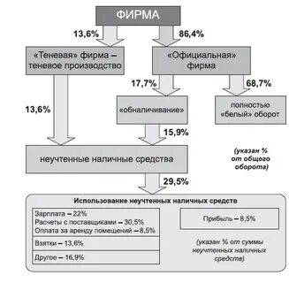 Обналичивание статья ук