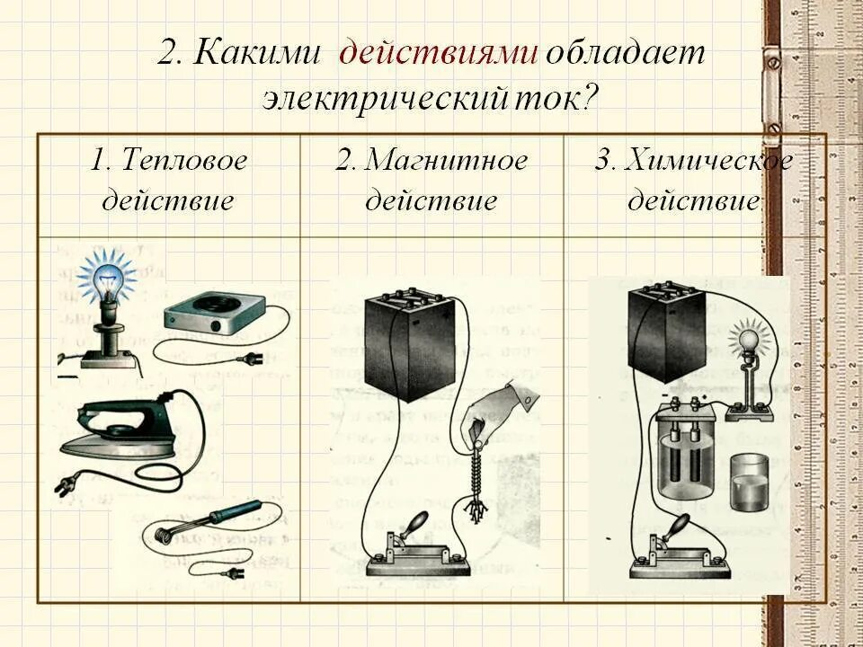 Механические действия. Какими действиями обладает электрический ток. Тепловое действие тока примеры. Тепловое действие тока таблица. 8.Какими действиями обладает электрический ток?.