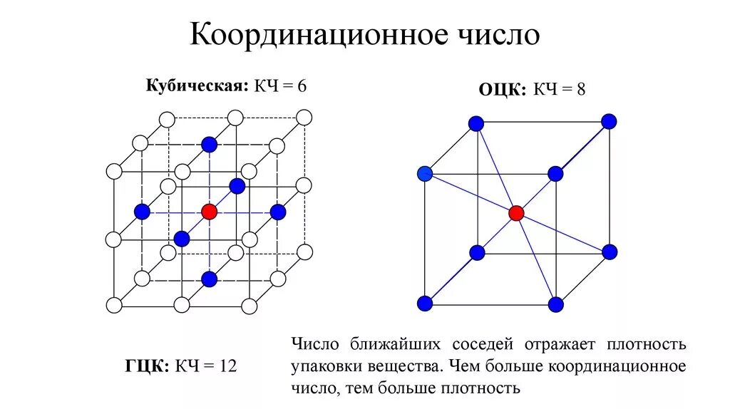 Координация чисел. ОЦК структура решетки. Координационное число хлорида натрия. Координационное число ОЦК. Координационное число как определить в решетке.