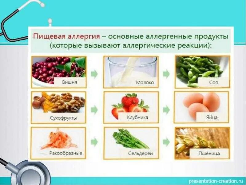 Пищевая аллергия астма