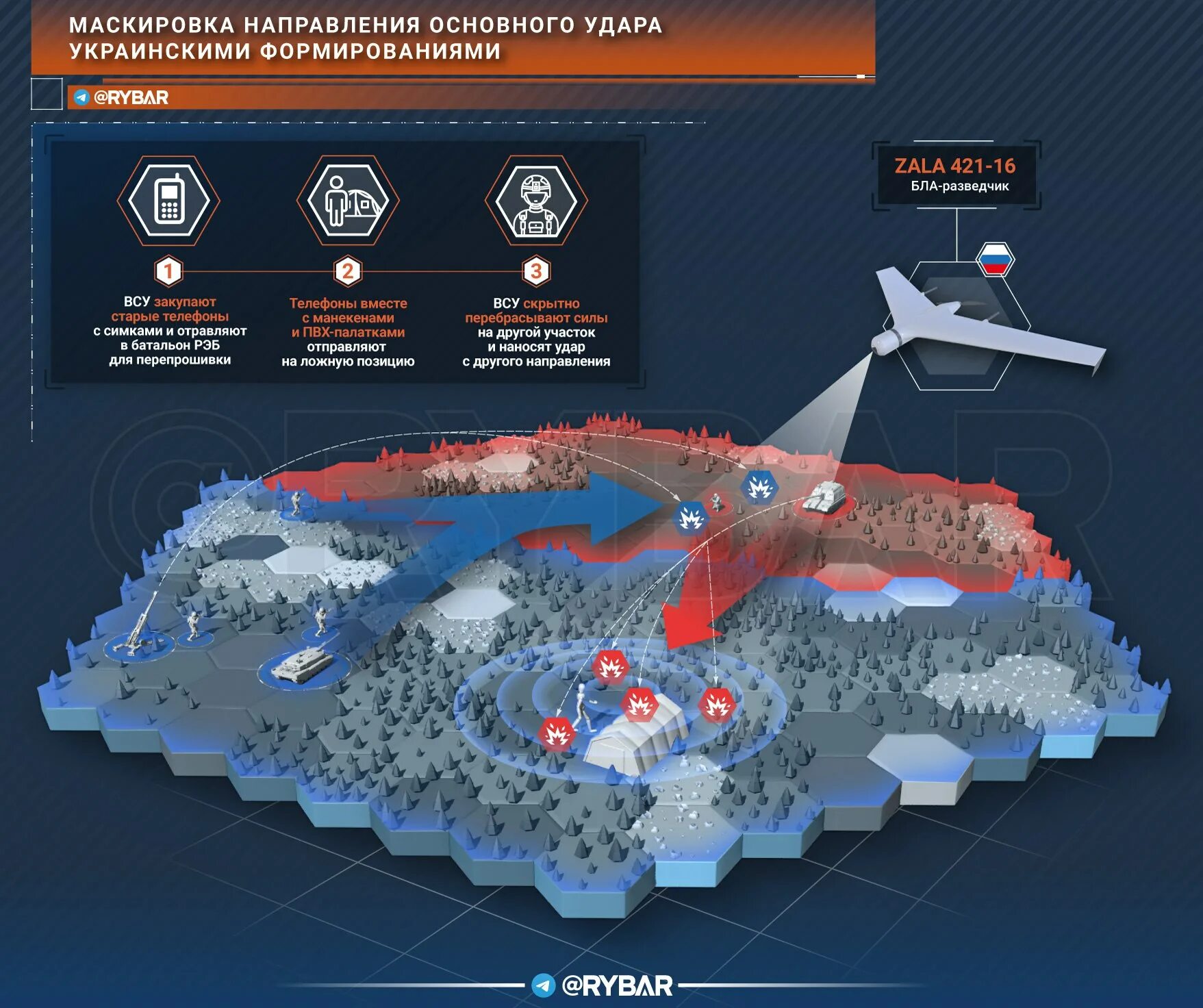 Сво карта Rybar. Планирующие авиабомбы. Карта спецоперации. Рыбарь карта боевых действий.