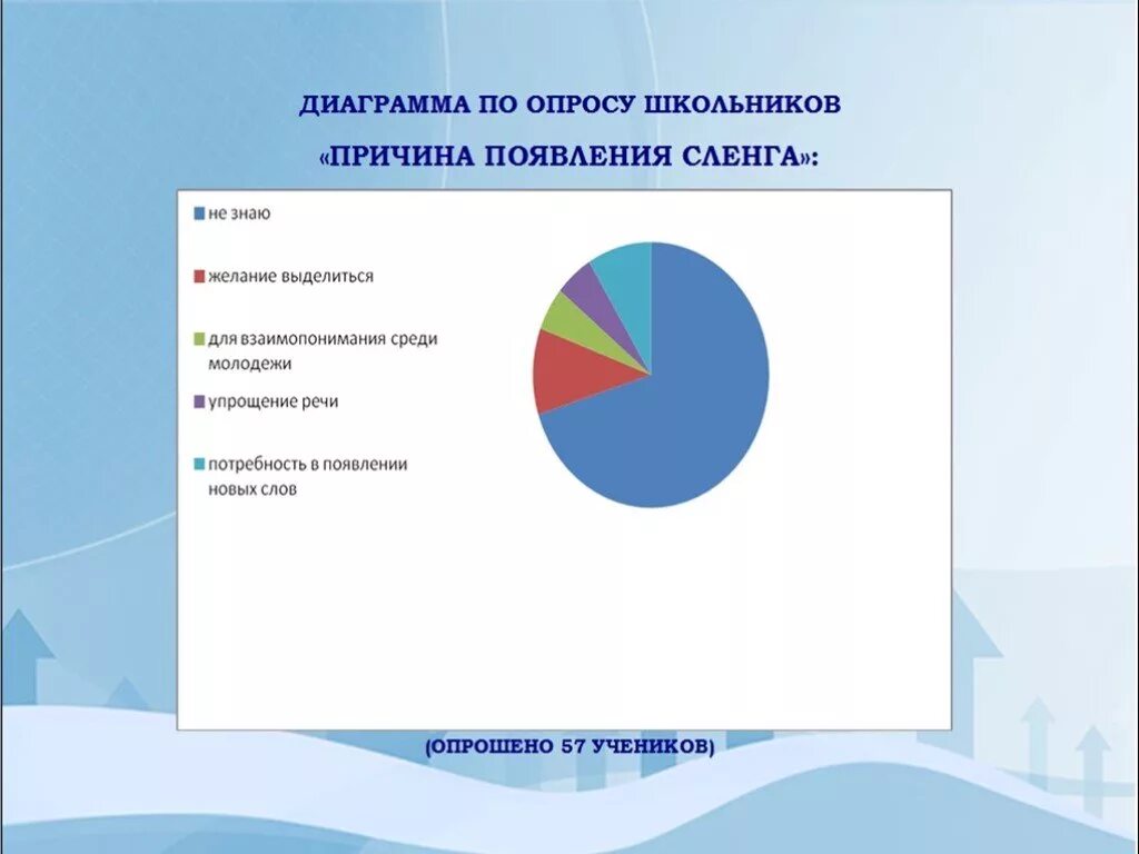 Влияние сленга на молодежь проект Картинки ВЛИЯНИЕ СЛЕНГА НА ПОДРОСТКОВ