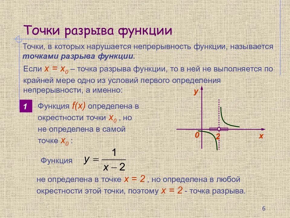 Функция имеющая. Как определить точки разрыва. Как найти точки разрыва функции. Как определить разрыв функции. Как вычислить точки разрыва функции.