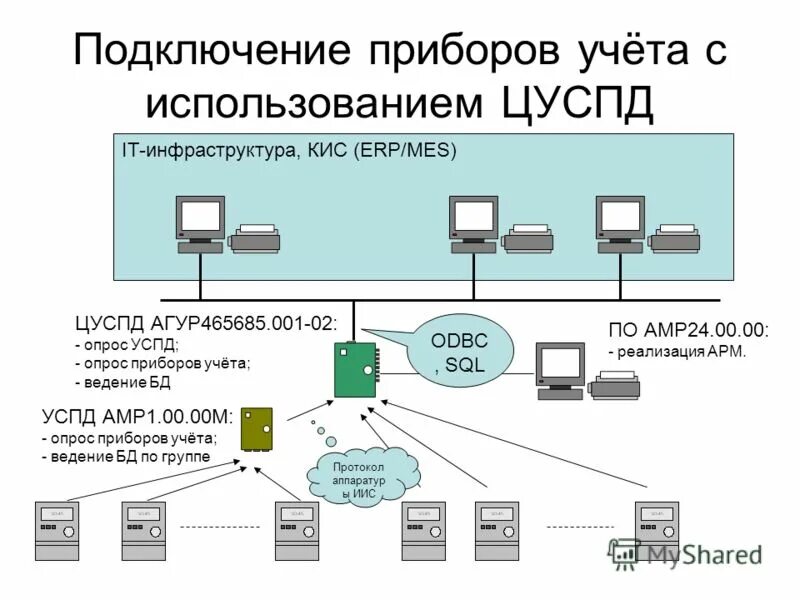 Автоматизация ввода текста. Ввод данных в таблицу. Таблица автоматизации. Enterprise edition. Система потокового ввода документов.