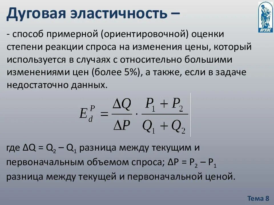 Значение точечной эластичности спроса. Точечная и дуговая эластичность спроса. формула дуговой эластичности спроса. формула дуговой эластичности. коэффициент дуговой эластичности спроса.