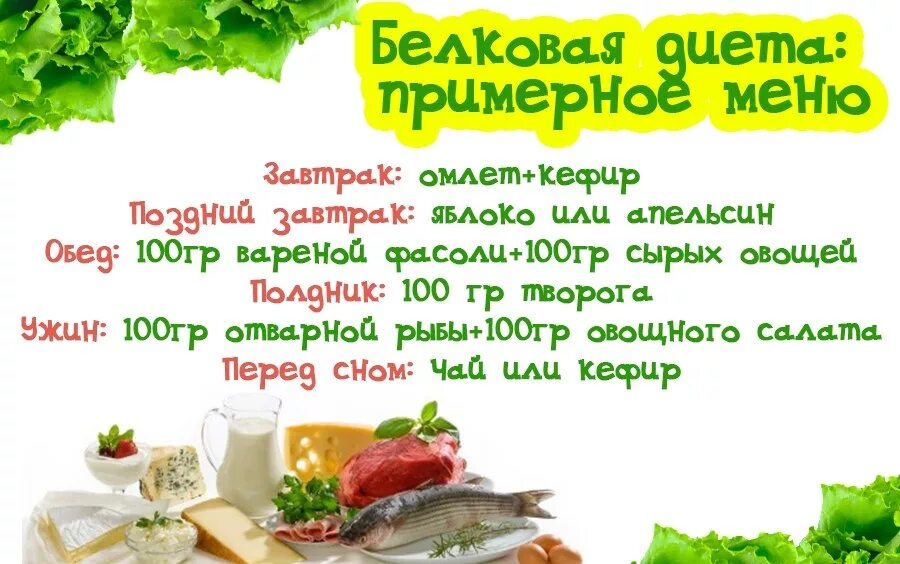 Белковое питание для похудения меню. Меню белковой диеты на неделю для похудения. Белковая пища список продуктов для похудения меню на 7. Белковая диета рациона на 7 дней. Меню на диете дюкана этап атака.