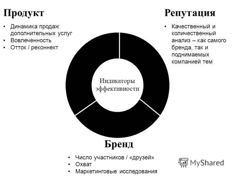 охват бренда. тональность коммуникации виды. виды характеристик целевой аудитории. инструменты продвижения в маркетинге. привлечение новой целевой аудитории.