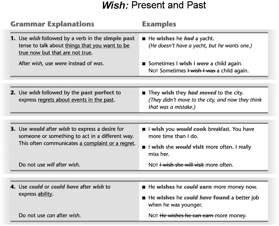 Grammar present simple verb forms