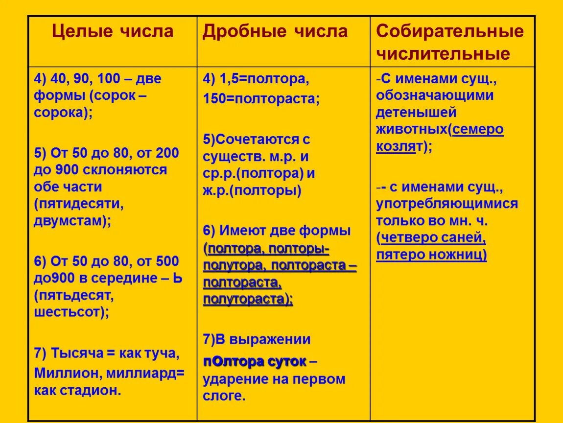 Полтора какая часть речи