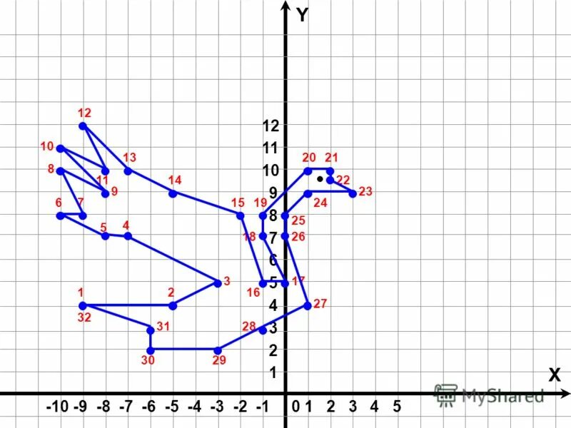 Y 6 42. Рисование по координатным точкам. Координатный рисунок с координатами. Рисунок по точкам с координатами. Рисование по координатам точек.
