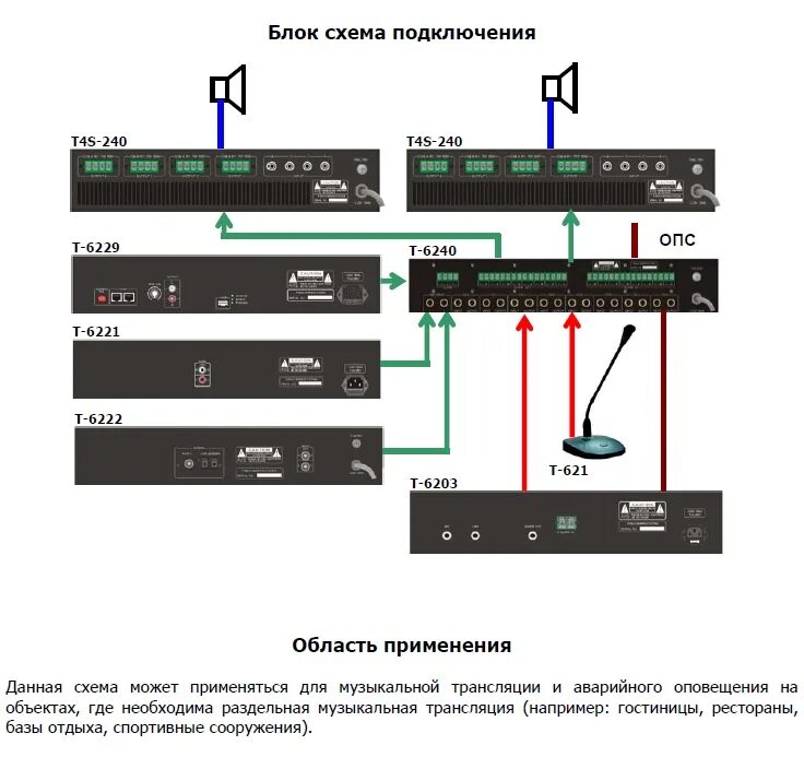 Конвертер ip спв vf eth v2. Sonar SNCA-8002 схема подключения. FG-Ace-con-VF/ETH,v2 схема. FG-Ace-con-VF/ETH,v2 схема подключения. Тромбон вызывная панель расключение.