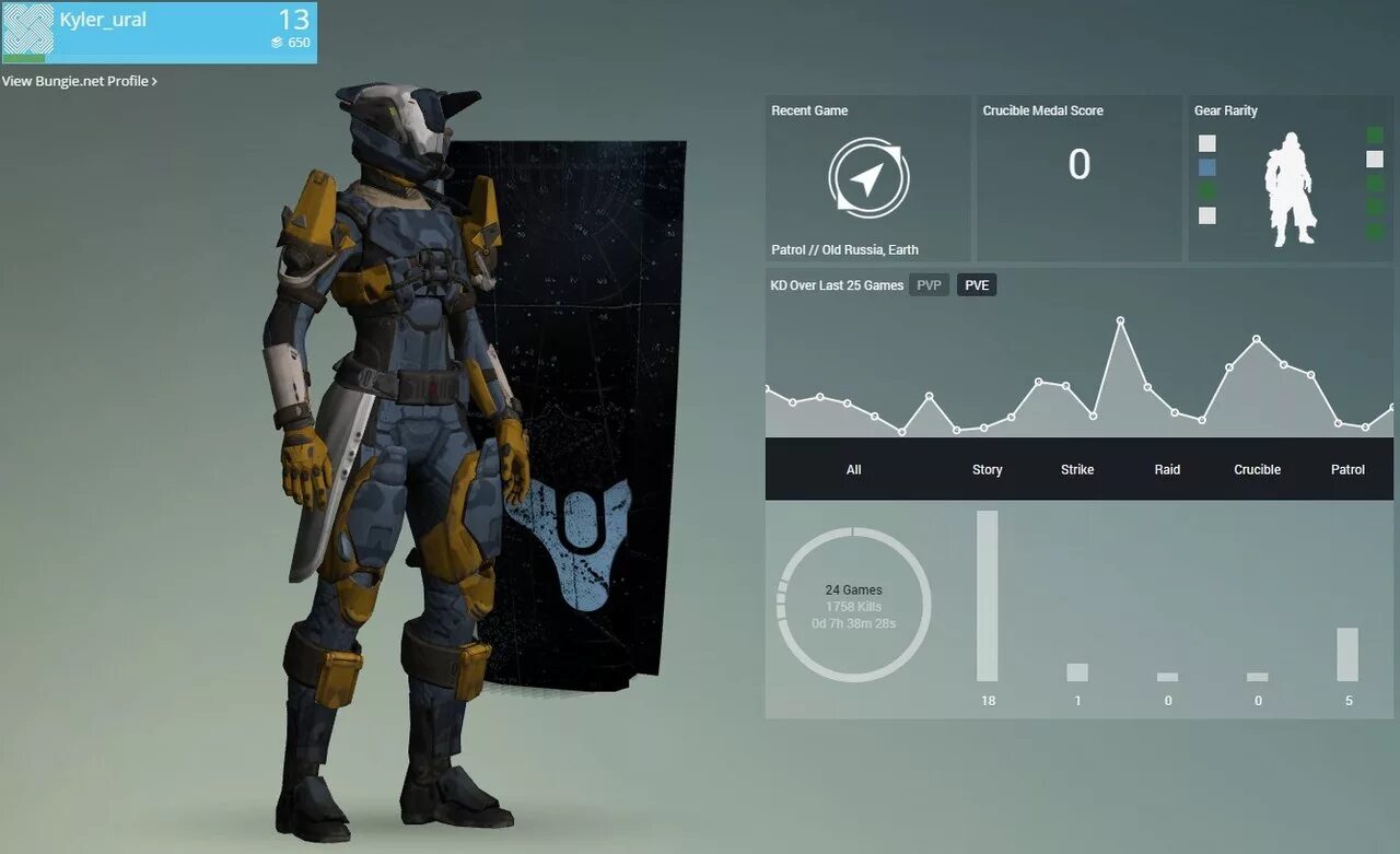 Destiny 2 перки оружия. Книга дестини 2. Ачивки в игре дестини. Destiny перевод на русский. Destiny фильм смотреть.