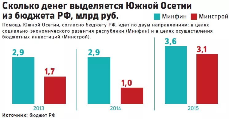 Ввп южной осетии. Ввп казахстана график. Расходы на науку по странам. Ввп золотого миллиарда. Можно ли сейчас попасть в южную осетию.