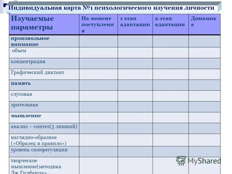 Социальная индивидуальная карта. Психологическая карта личности. Индивидуальная карта личности. Методика карта личности. Изучает параметры.