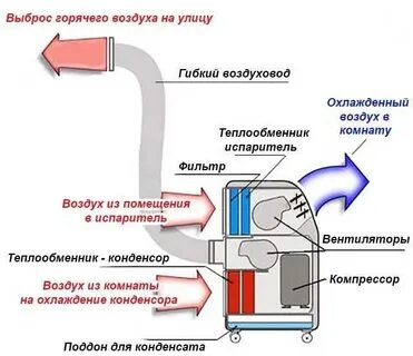 Система воздух воздух напольная