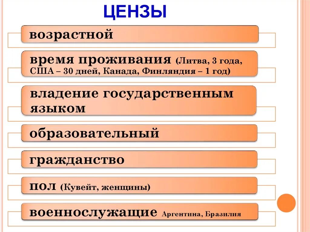 Активный избирательный ценз. Избирательные цензы. Цензы в избирательном праве. Избирательное право избирательный ценз. Образовательный ценз избирателей.