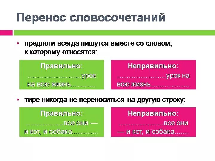 Перенос тире на следующую строку. Дефис переносится на другую строку. Тире не переносится на другую строку. Перенос текста с тире. Предлоги всегда относятся к