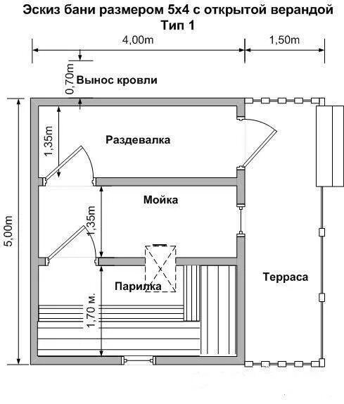 Ширина парной. Планировка парилки бани схема. размер парилки в бане 6 на 4. размер парилки в бане 4 на 5. размер парной и моечной в бане.
