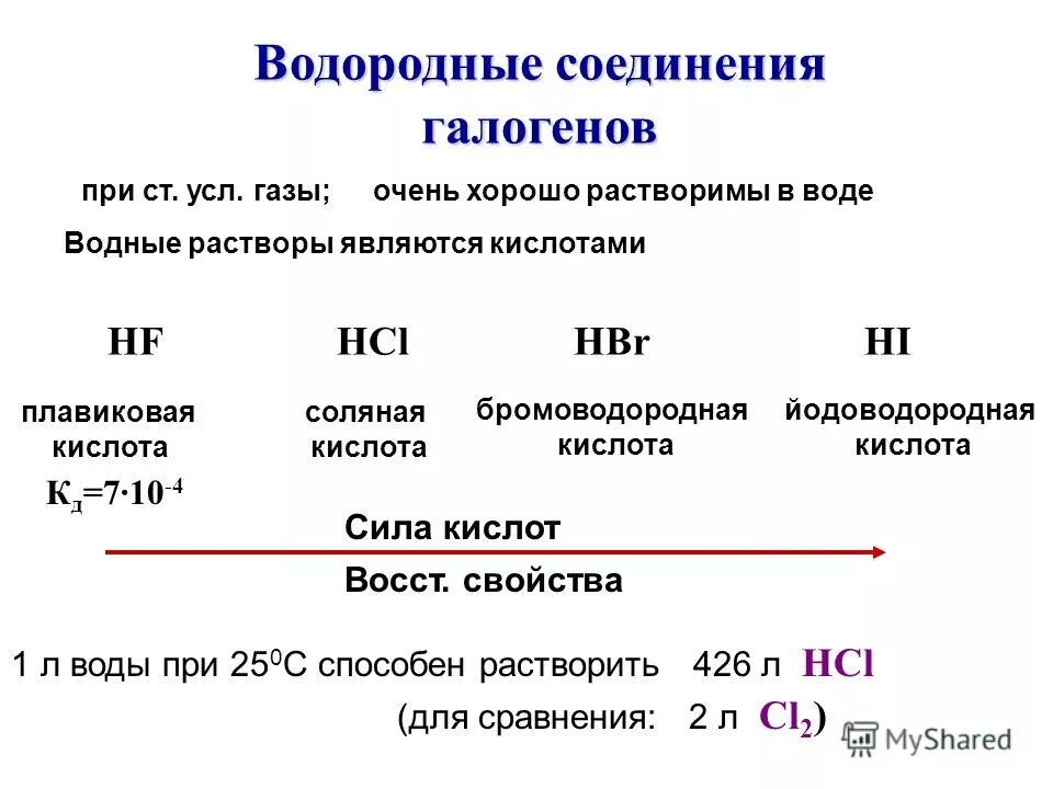 Водородные соединения p элементов