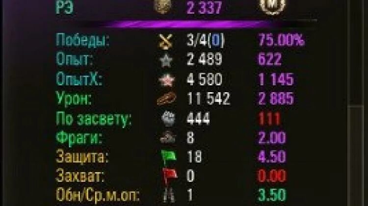 Мод на статы. Сессионная статистика wot. статистика за сессию world of tanks. вот мод сессионная статистика. сессионная статистика wot mod.