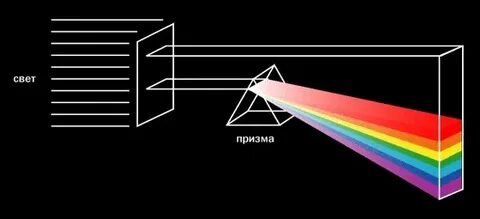 Свет через 3 секунды