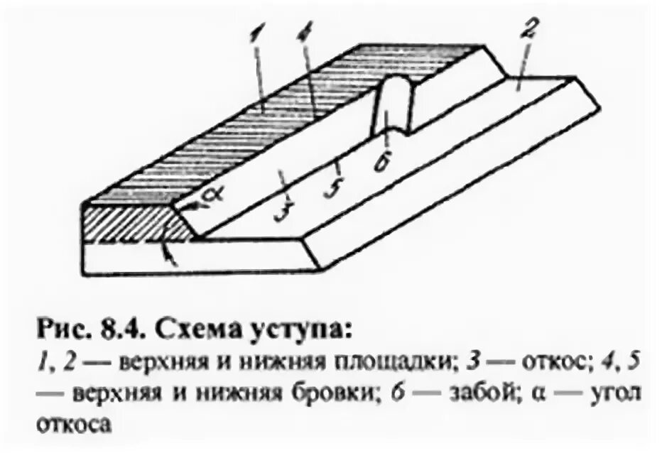 Элементы карьера уступ элементы уступа. Схема уступа карьера. Элементы уступа схема. Элементы и параметры уступа. Бровка естественного откоса