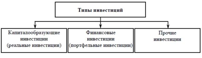 Типы вложений