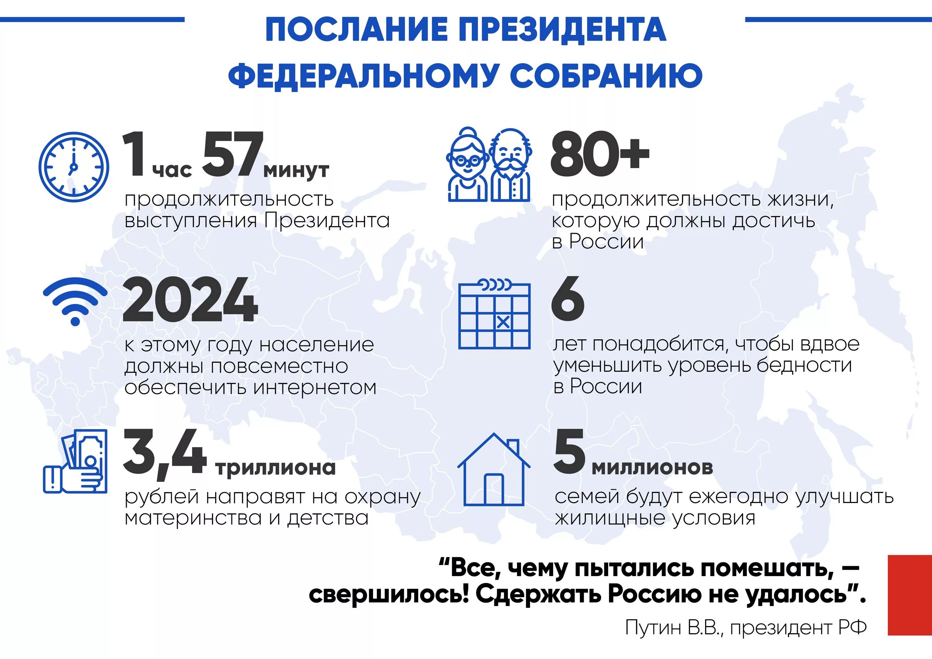 Сколько длилось послание 2024. Послание президента инфографика. Послание Путина в цифрах. Инфографика цифры. Федеральному собранию в цифрах инфографика.