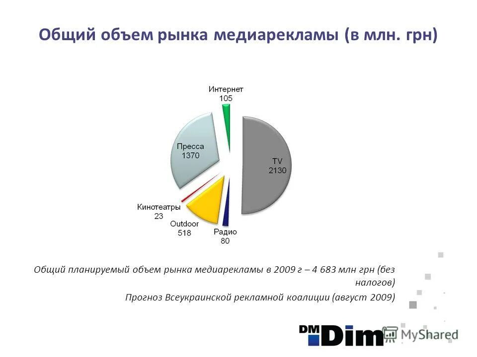 оценка потенциальной емкости рынка. планируемый объем рынка. емкость объем рынка потенциал. количество складов в россии. планируемый объем рынка.