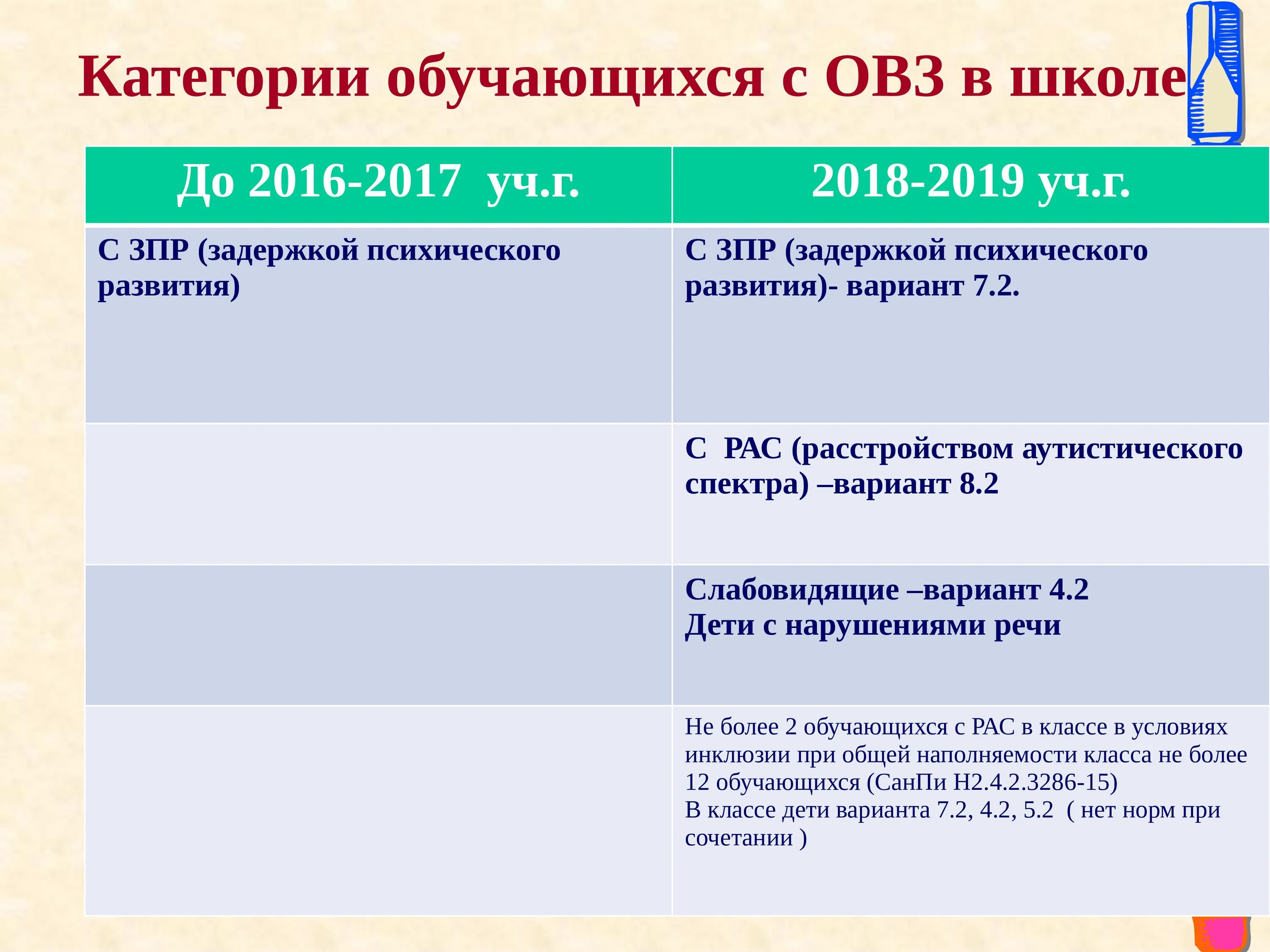 Аооп вариант 7. ФГОС ЗПР. ФГОС НОО С ЗПР. Требований ФГОС для ОВЗ. ФГОС для детей с ОВЗ.