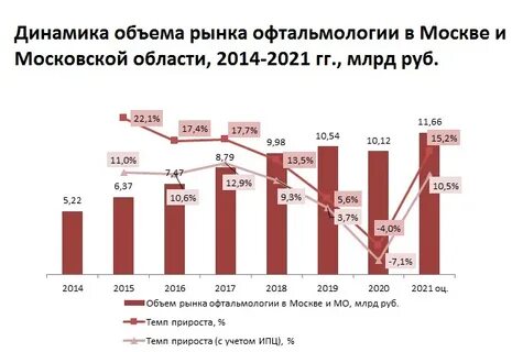 Планируется ли снижение