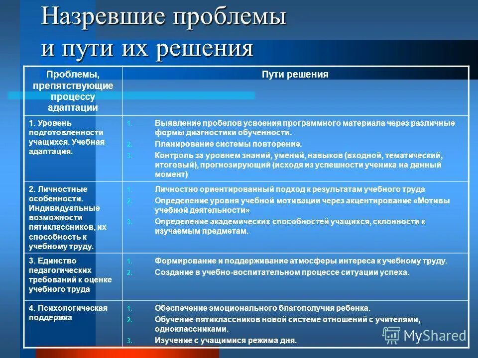 Проблемы в образовании и пути их решения. Проблемы и пути их решения. Педагогические проблемы и пути их решения. Проблемы в России и пути их решения. Проблемы педагогов и пути их решения.